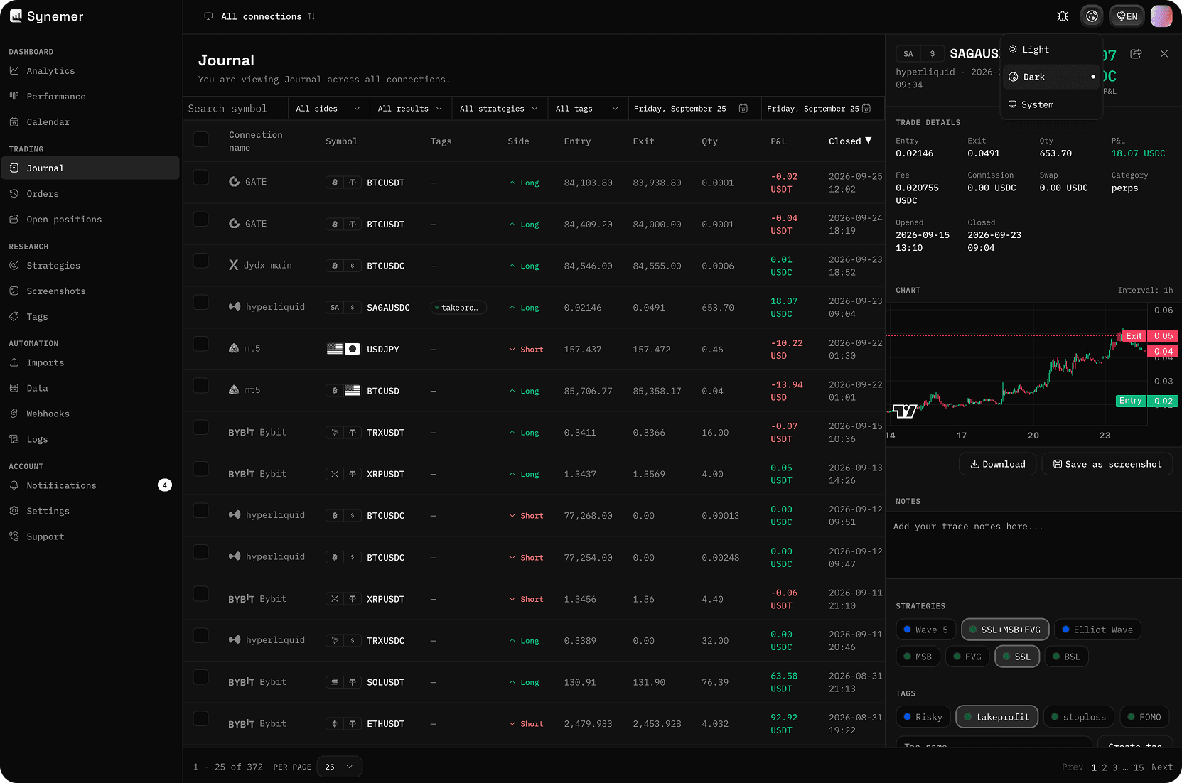 Synemer-Journal mit einer Liste synchronisierter Trades und ihrem P&L