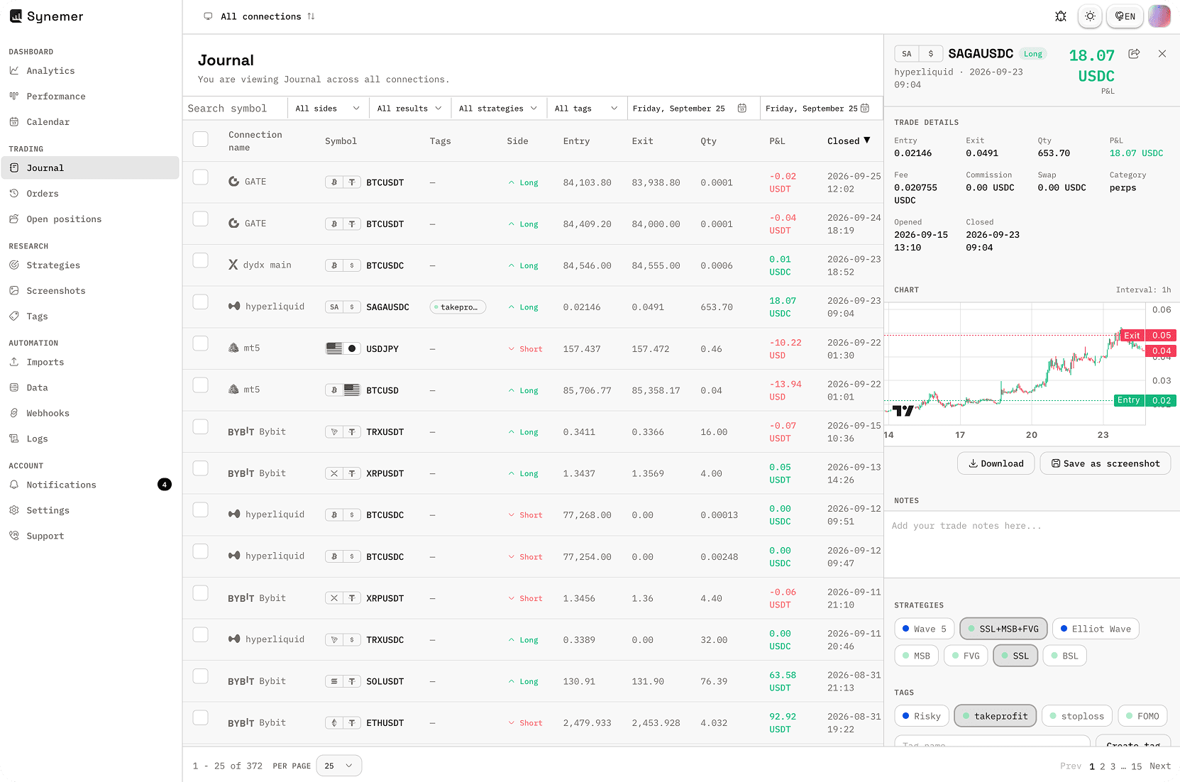 Synemer-Journal mit einer Liste synchronisierter Trades und ihrem P&L
